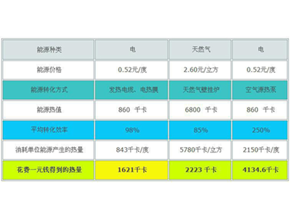 空气能热泵